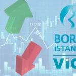 VİOP’ta Endeks Kontratı Haftayı Düşüşle Açtı: 16.600 Desteği Önem Kazandı